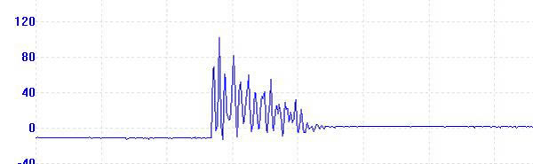 Spark Gap Damped Waveform